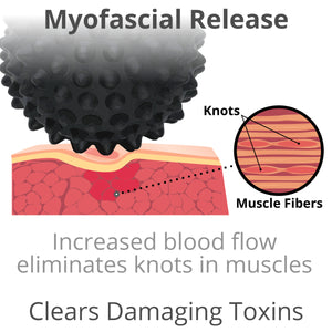 Myofascial Release Kit - Body Back Company